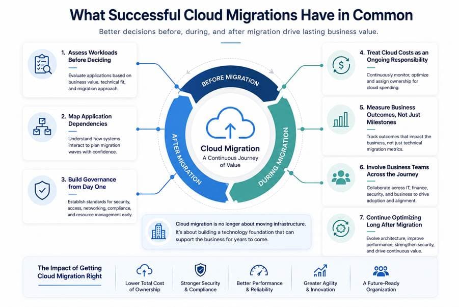 Cloud Migration